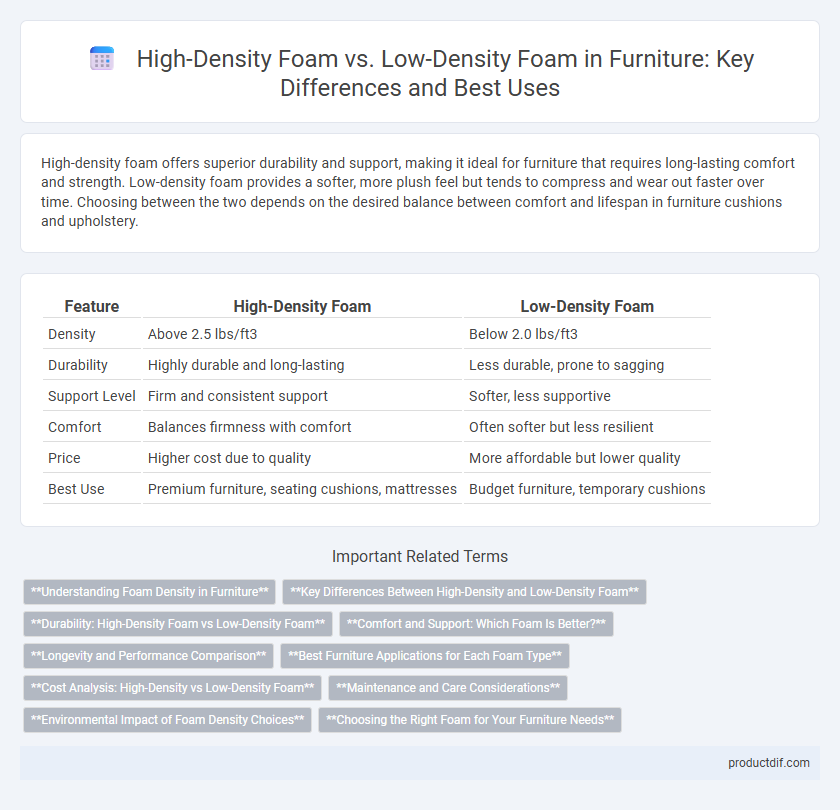 High-Density Foam vs. Low-Density Foam in Furniture: Key Differences and Best Uses