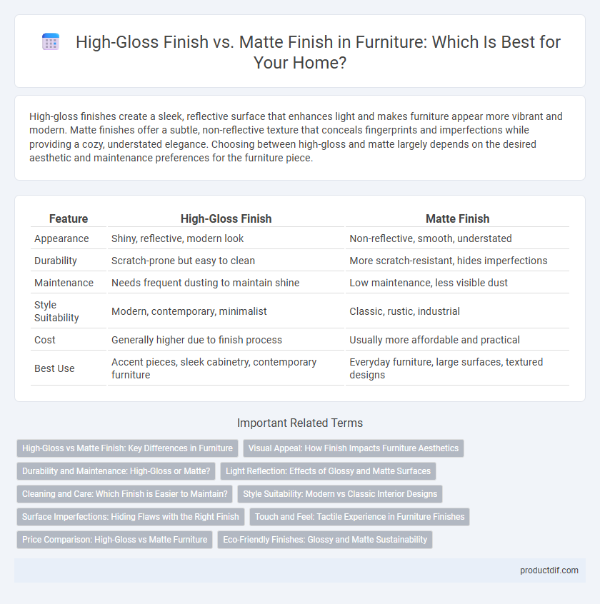High-Gloss Finish vs. Matte Finish in Furniture: Which Is Best for Your Home?