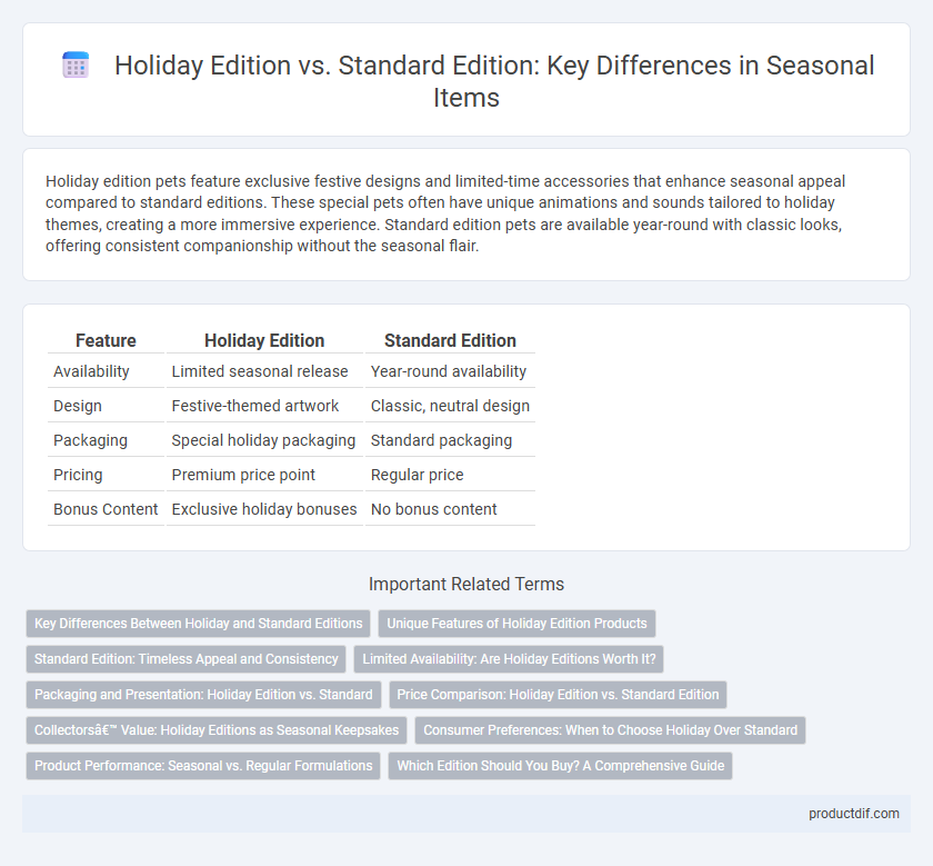 Holiday Edition vs. Standard Edition: Key Differences in Seasonal Items