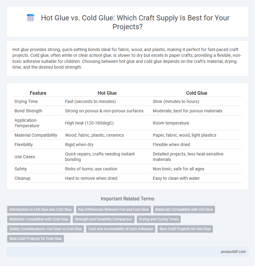 Hot Glue vs. Cold Glue: Which Craft Supply Is Best for Your Projects?