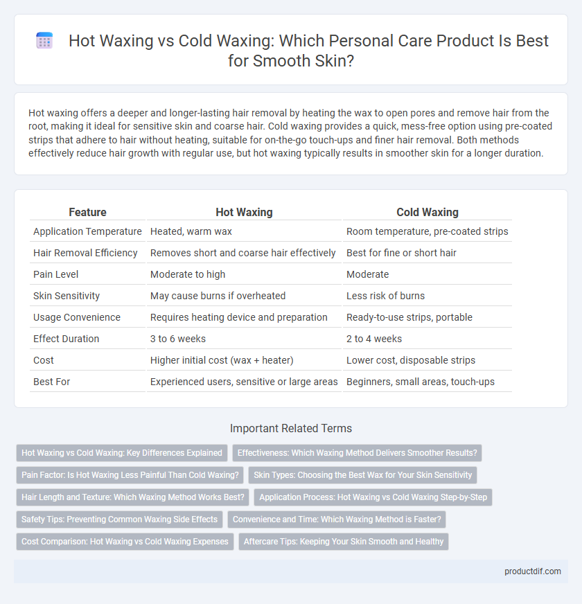 Hot Waxing vs Cold Waxing: Which Personal Care Product Is Best for Smooth Skin?