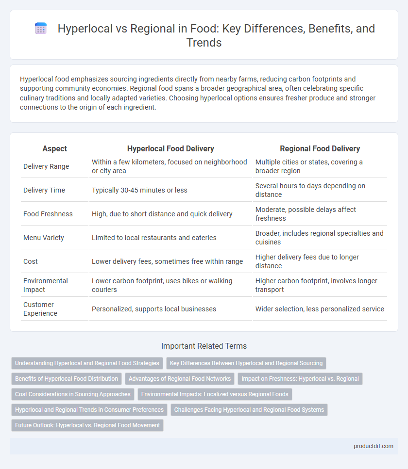 Hyperlocal vs Regional in Food: Key Differences, Benefits, and Trends