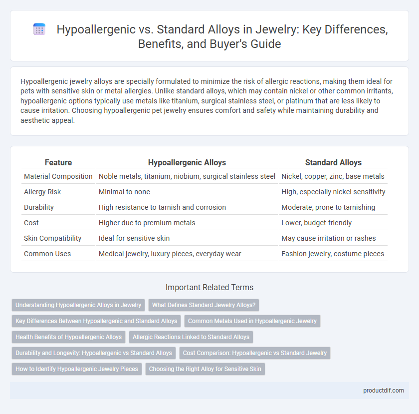 Hypoallergenic vs. Standard Alloys in Jewelry: Key Differences, Benefits, and Buyer's Guide