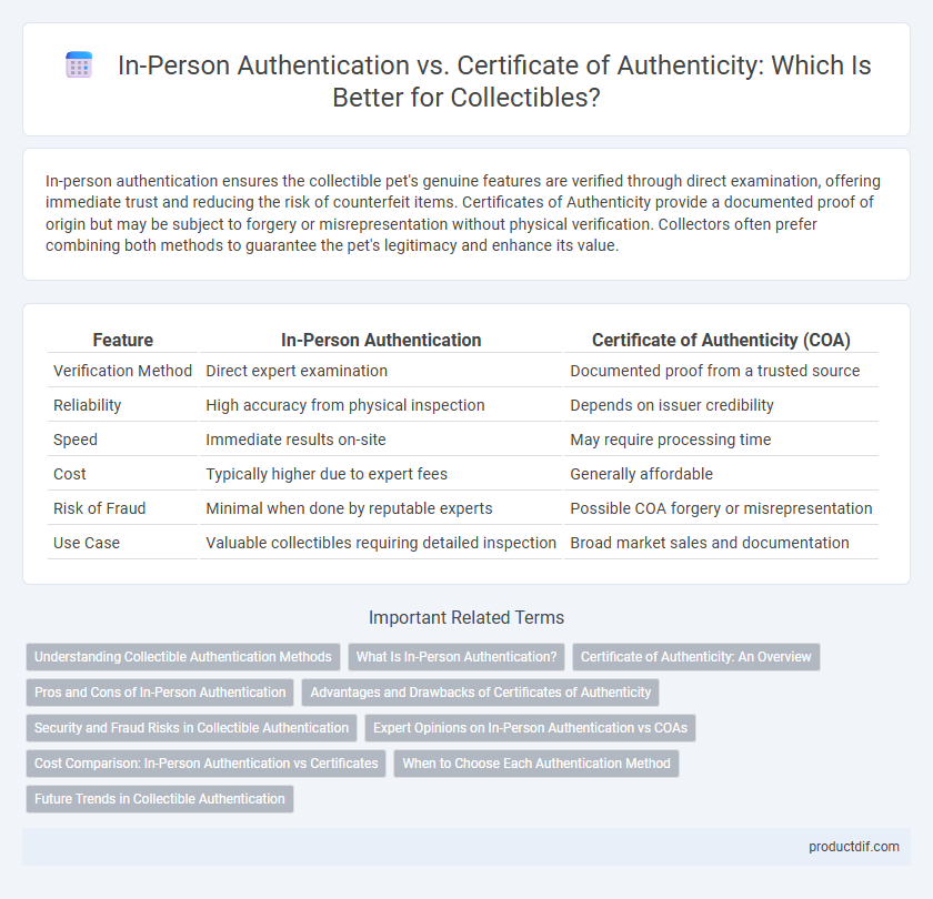 In-Person Authentication vs. Certificate of Authenticity: Which Is Better for Collectibles?