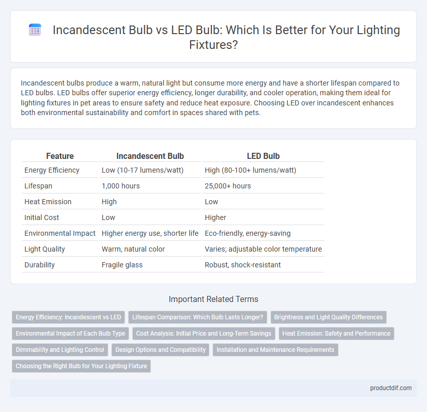 Incandescent Bulb vs LED Bulb: Which Is Better for Your Lighting Fixtures?
