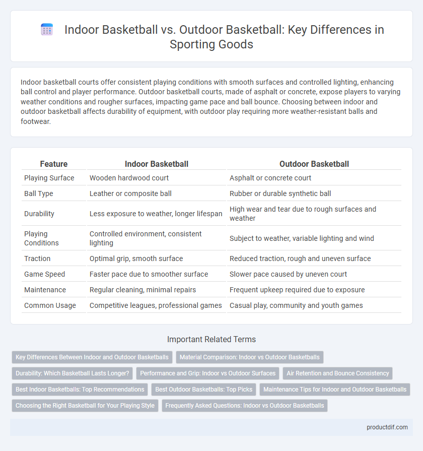 Indoor Basketball vs. Outdoor Basketball: Key Differences in Sporting Goods