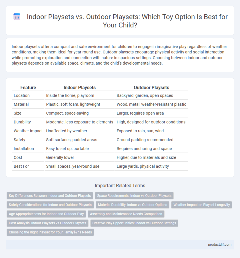 Indoor Playsets vs. Outdoor Playsets: Which Toy Option Is Best for Your Child?