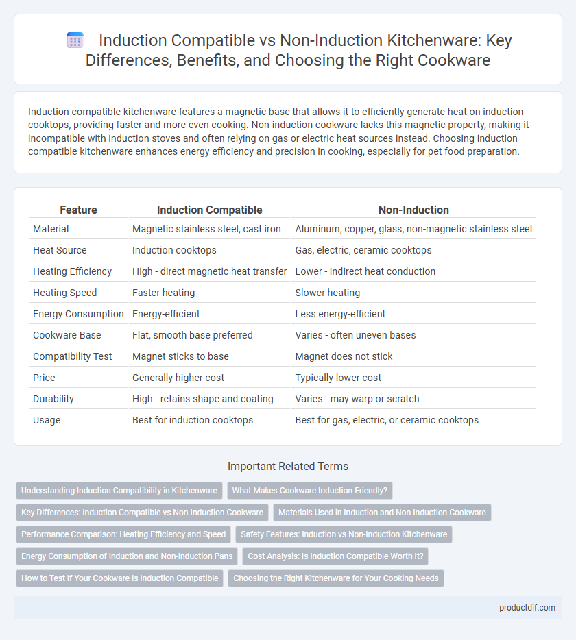 Induction Compatible vs Non-Induction Kitchenware: Key Differences, Benefits, and Choosing the Right Cookware