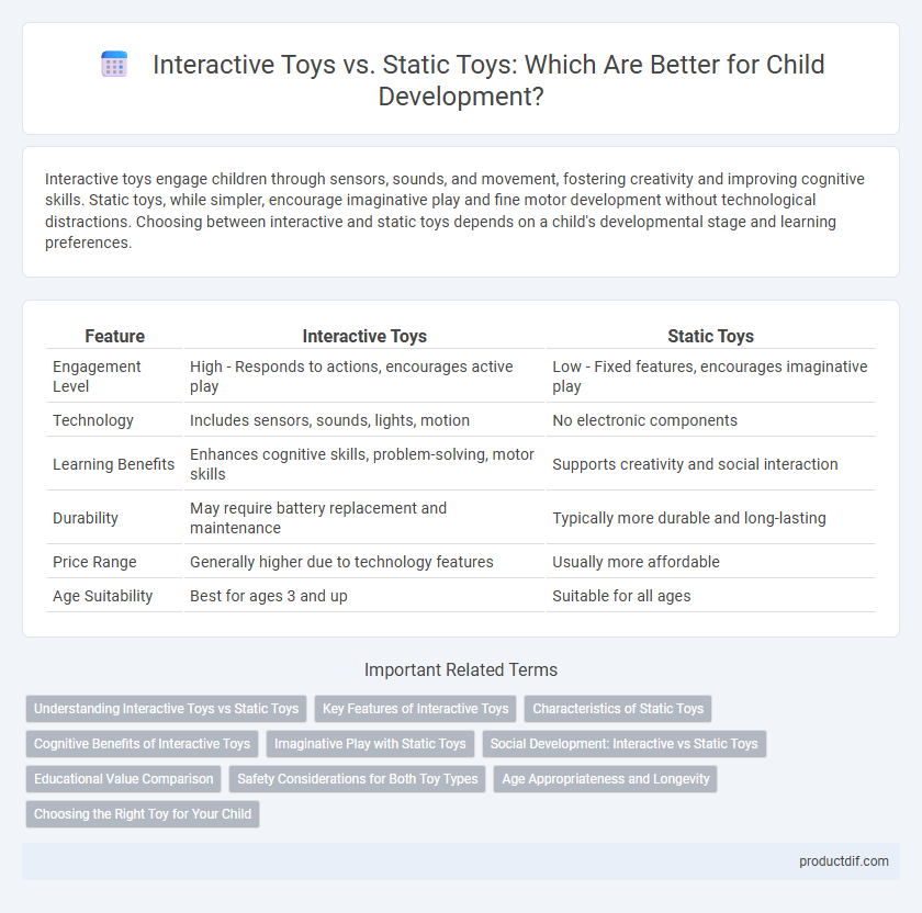 Interactive Toys vs. Static Toys: Which Are Better for Child Development?