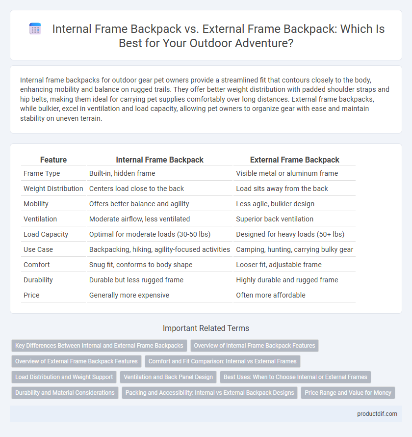 Internal Frame Backpack vs. External Frame Backpack: Which Is Best for Your Outdoor Adventure?