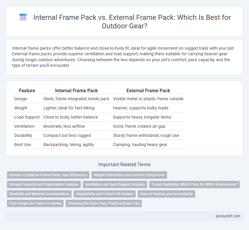 Internal Frame Pack vs. External Frame Pack: Which Is Best for Outdoor Gear?