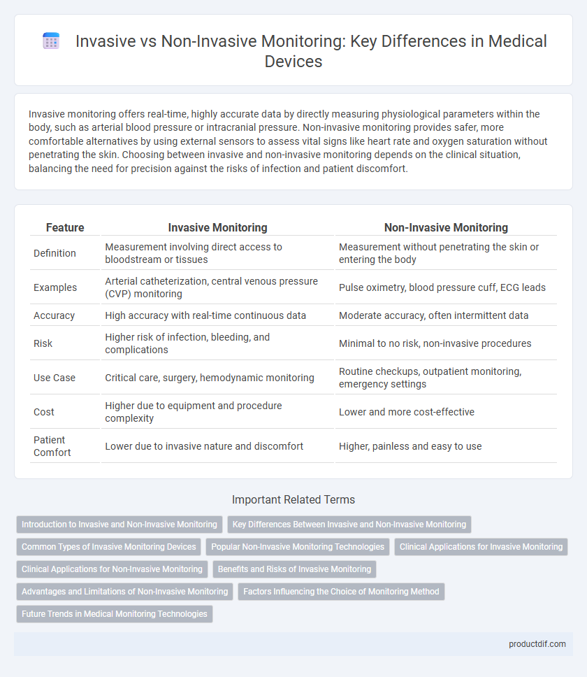 Invasive vs Non-Invasive Monitoring: Key Differences in Medical Devices