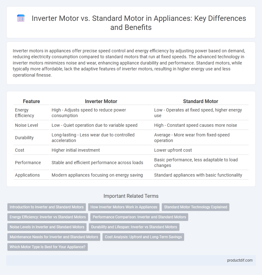 Inverter Motor vs. Standard Motor in Appliances: Key Differences and Benefits