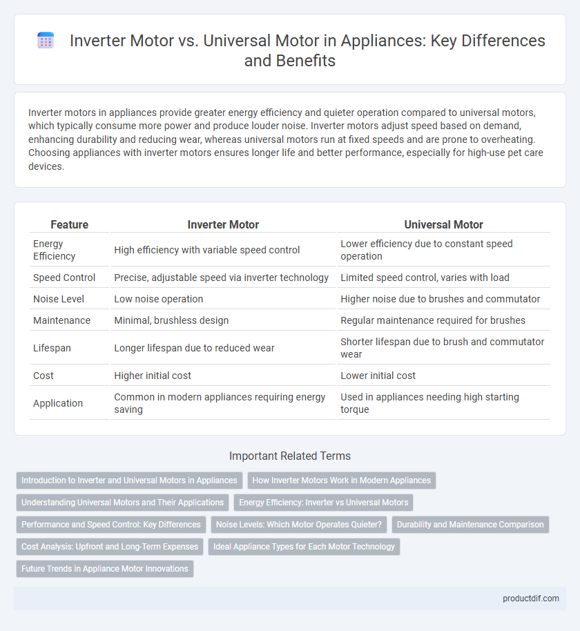 Inverter Motor vs. Universal Motor in Appliances: Key Differences and Benefits