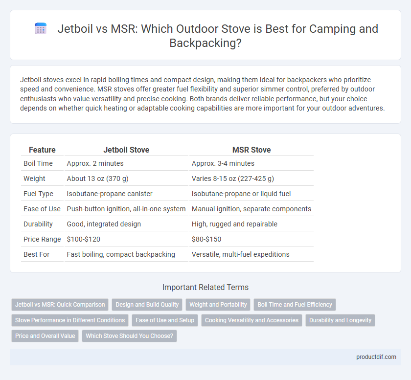 Jetboil vs MSR: Which Outdoor Stove is Best for Camping and Backpacking?