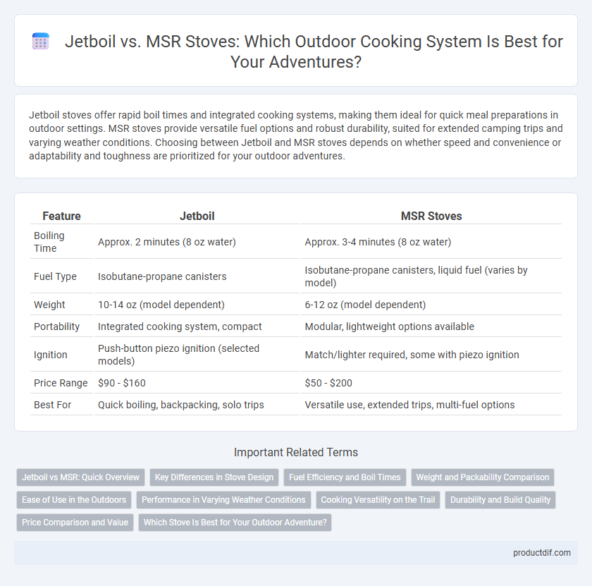 Jetboil vs. MSR Stoves: Which Outdoor Cooking System Is Best for Your Adventures?