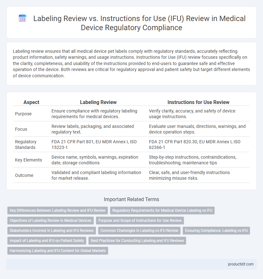 Labeling Review vs. Instructions for Use (IFU) Review in Medical Device Regulatory Compliance
