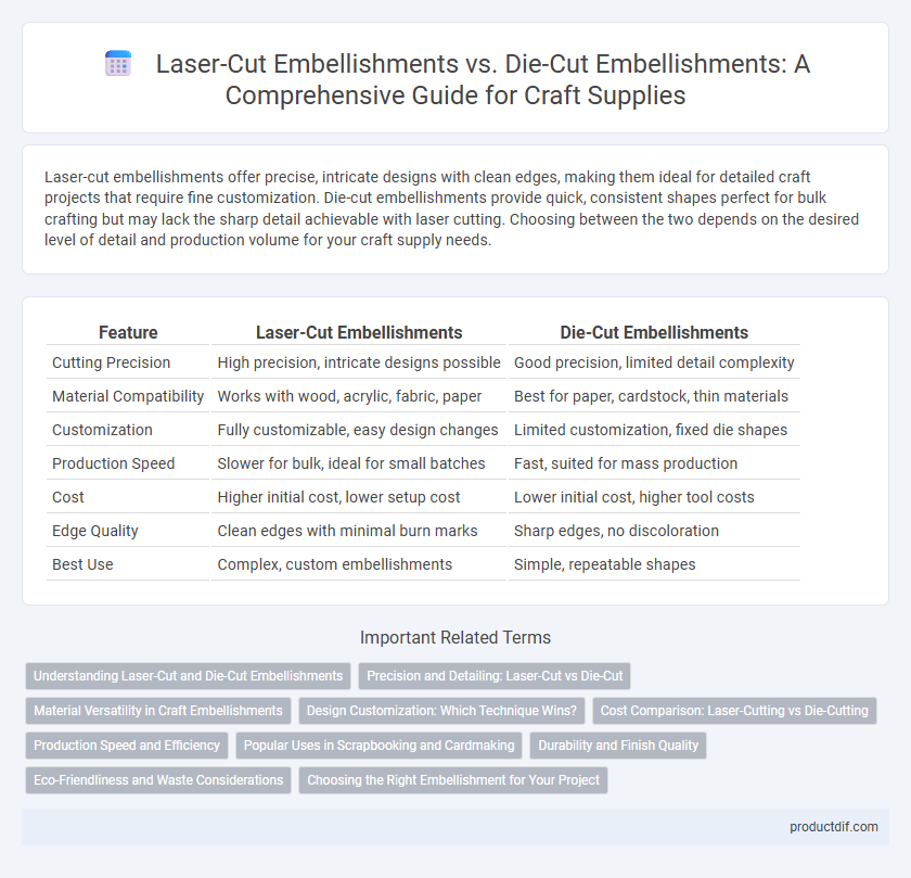 Laser-Cut Embellishments vs. Die-Cut Embellishments: A Comprehensive Guide for Craft Supplies