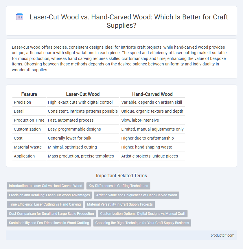 Laser-Cut Wood vs. Hand-Carved Wood: Which Is Better for Craft Supplies?