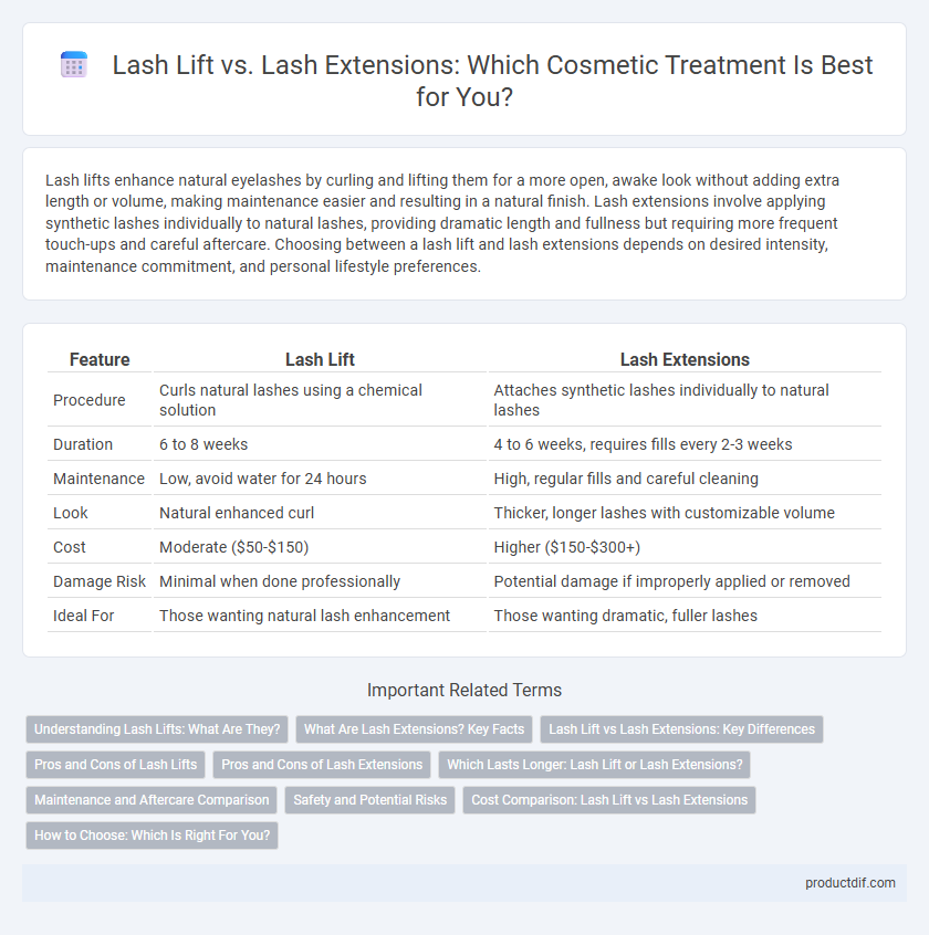 Lash Lift vs. Lash Extensions: Which Cosmetic Treatment Is Best for You?