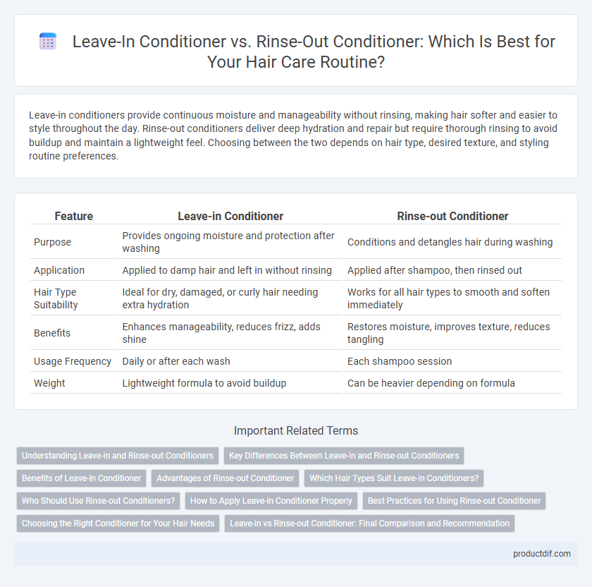 Leave-In Conditioner vs. Rinse-Out Conditioner: Which Is Best for Your Hair Care Routine?