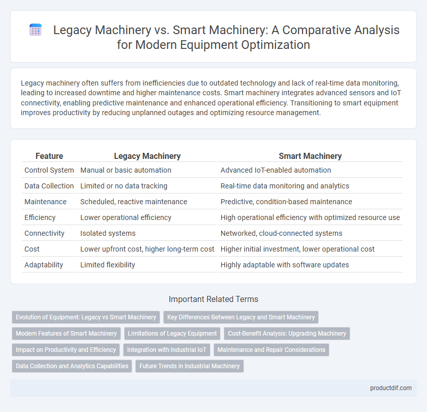 Legacy Machinery vs. Smart Machinery: A Comparative Analysis for Modern Equipment Optimization