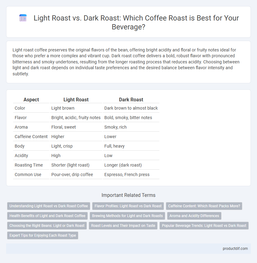 Light Roast vs. Dark Roast: Which Coffee Roast is Best for Your Beverage?