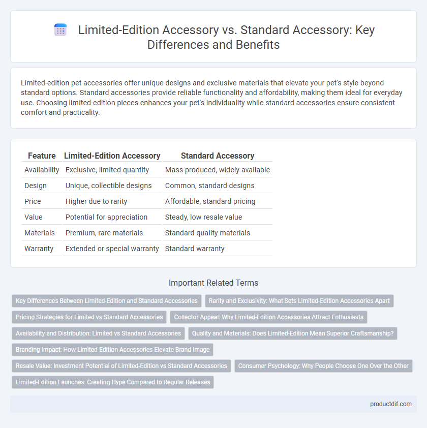 Limited-Edition Accessory vs. Standard Accessory: Key Differences and Benefits