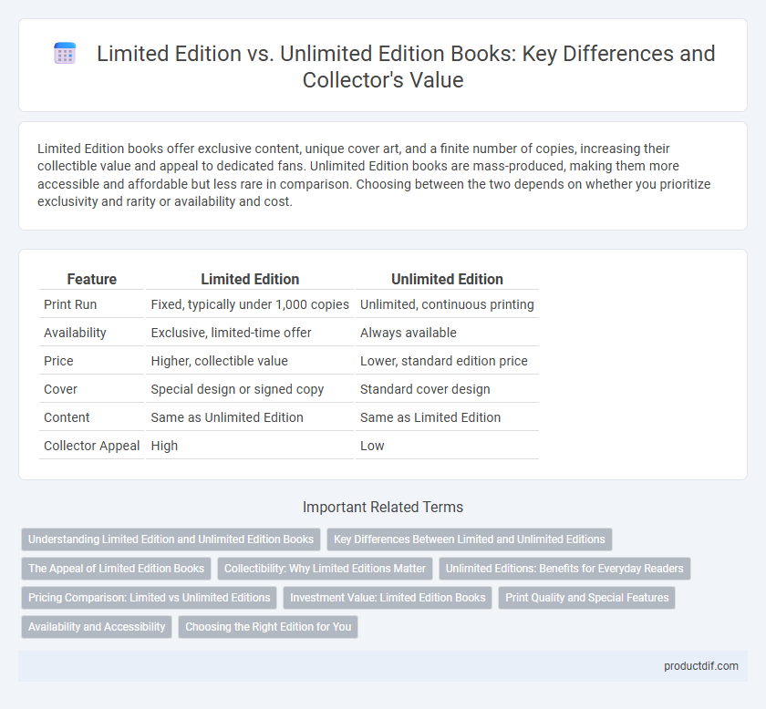 Limited Edition vs. Unlimited Edition Books: Key Differences and Collector's Value
