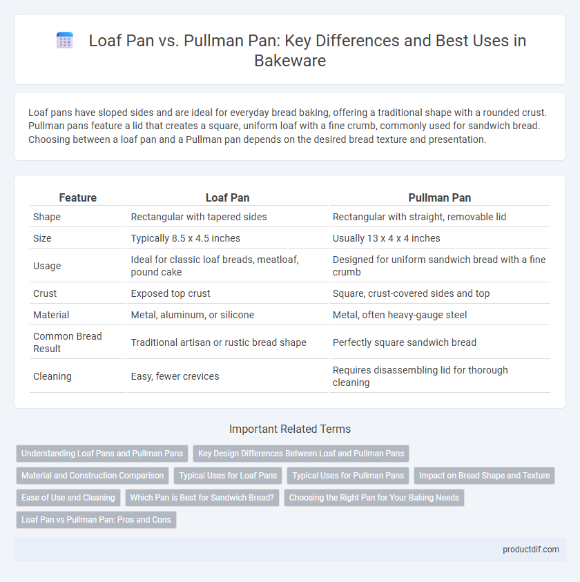 Loaf Pan vs. Pullman Pan: Key Differences and Best Uses in Bakeware