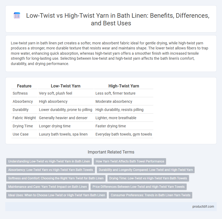 Low-Twist vs High-Twist Yarn in Bath Linen: Benefits, Differences, and Best Uses