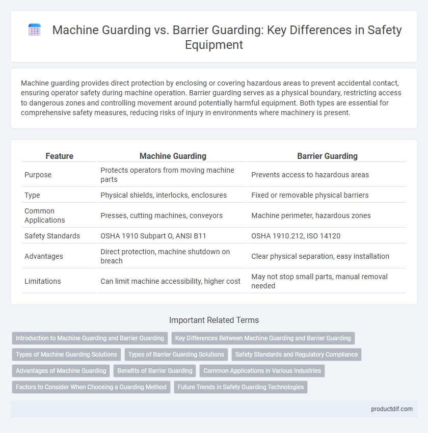 Machine Guarding vs. Barrier Guarding: Key Differences in Safety Equipment