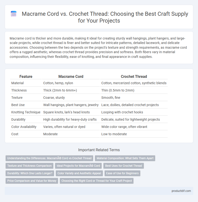 Macrame Cord vs. Crochet Thread: Choosing the Best Craft Supply for Your Projects