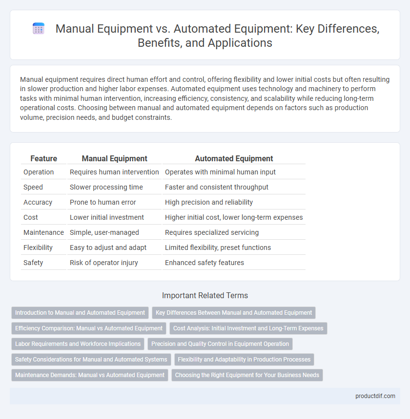 Manual Equipment vs. Automated Equipment: Key Differences, Benefits, and Applications