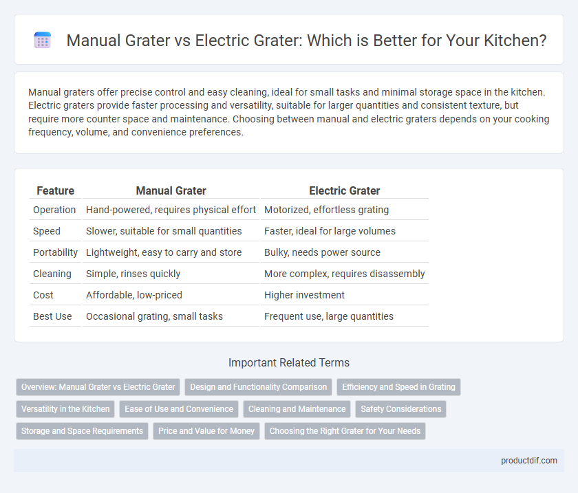 Manual Grater vs Electric Grater: Which is Better for Your Kitchen?