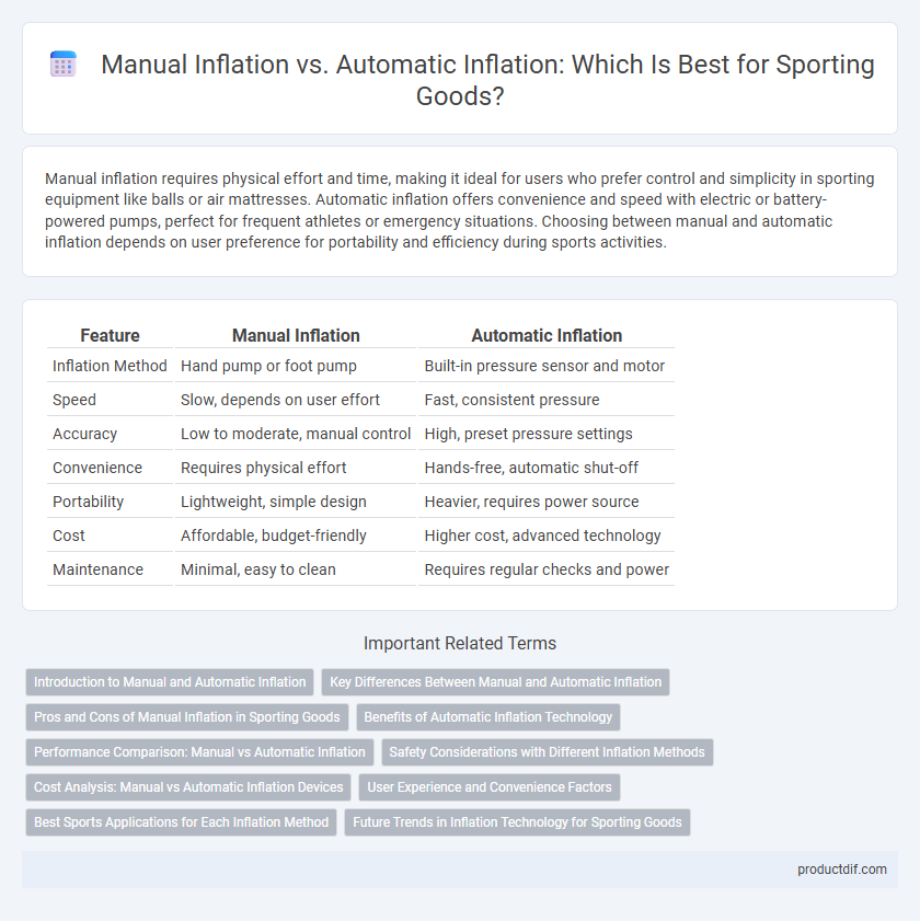 Manual Inflation vs. Automatic Inflation: Which Is Best for Sporting Goods?