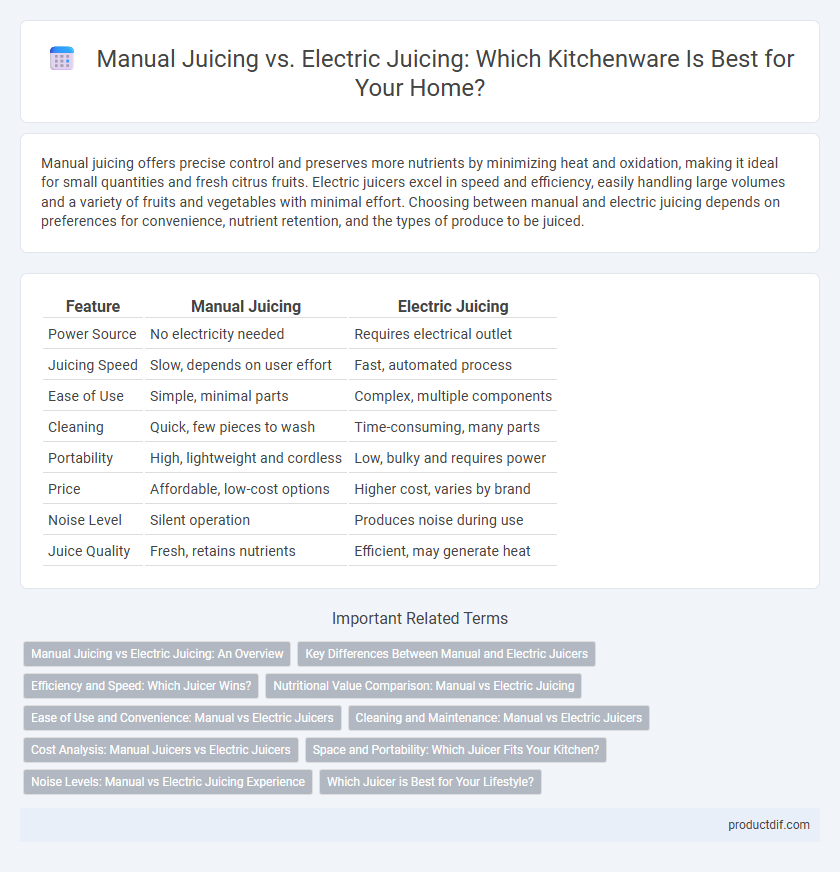 Manual Juicing vs. Electric Juicing: Which Kitchenware Is Best for Your Home?