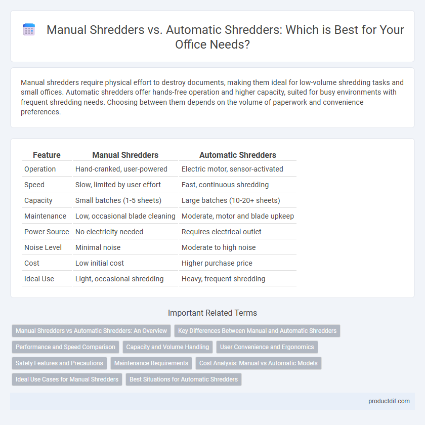 Manual Shredders vs. Automatic Shredders: Which is Best for Your Office Needs?