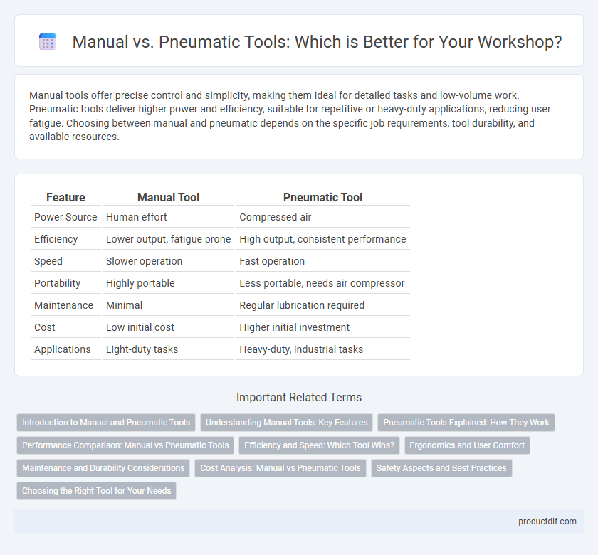 Manual vs. Pneumatic Tools: Which is Better for Your Workshop?