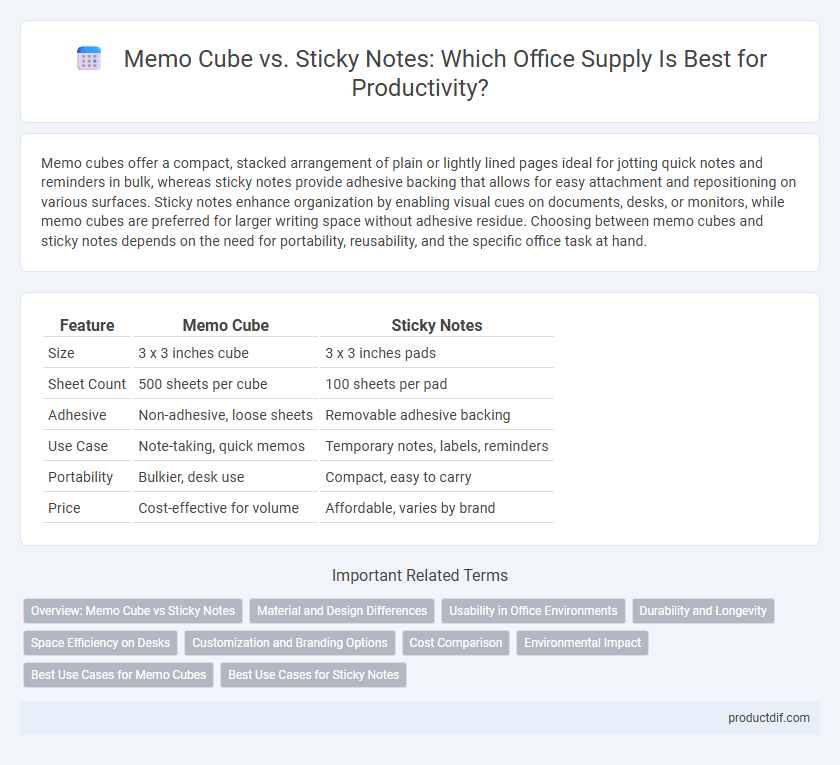 Memo Cube vs. Sticky Notes: Which Office Supply Is Best for Productivity?