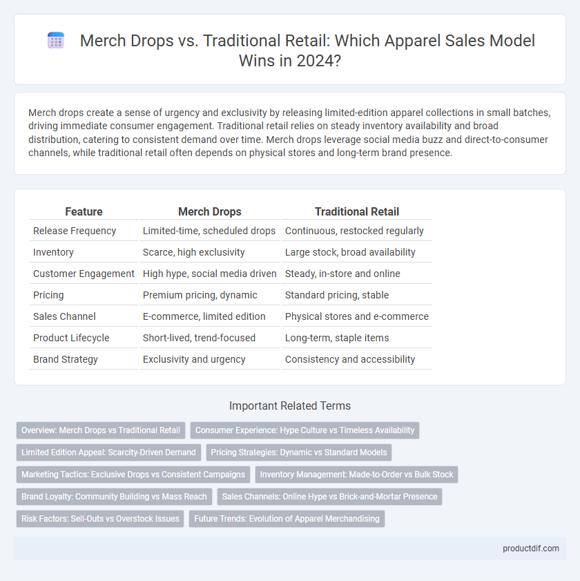 Merch Drops vs. Traditional Retail: Which Apparel Sales Model Wins in 2024?