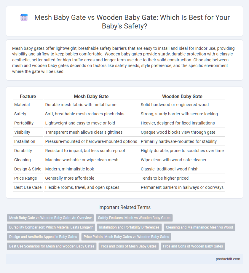 Mesh Baby Gate vs Wooden Baby Gate: Which Is Best for Your Baby's Safety?
