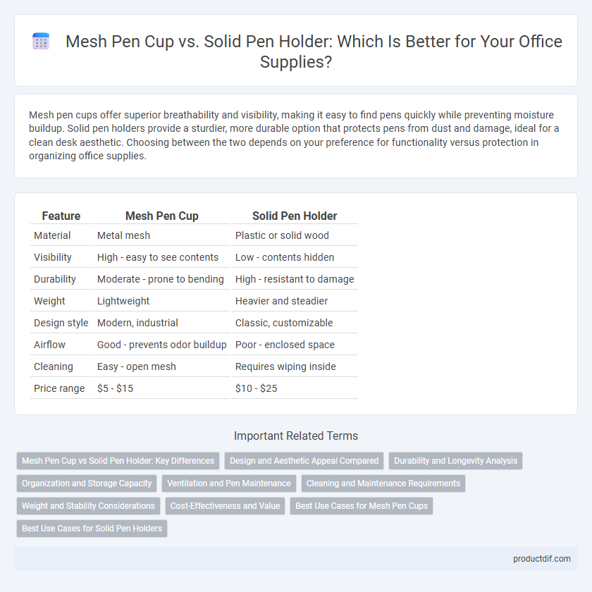 Mesh Pen Cup vs. Solid Pen Holder: Which Is Better for Your Office Supplies?