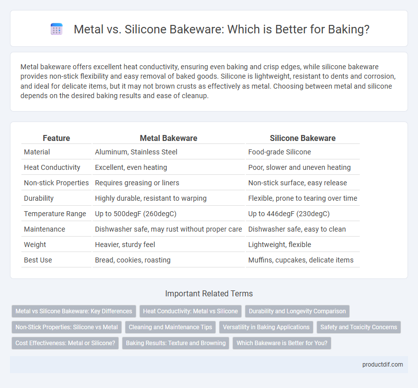Metal vs. Silicone Bakeware: Which is Better for Baking?