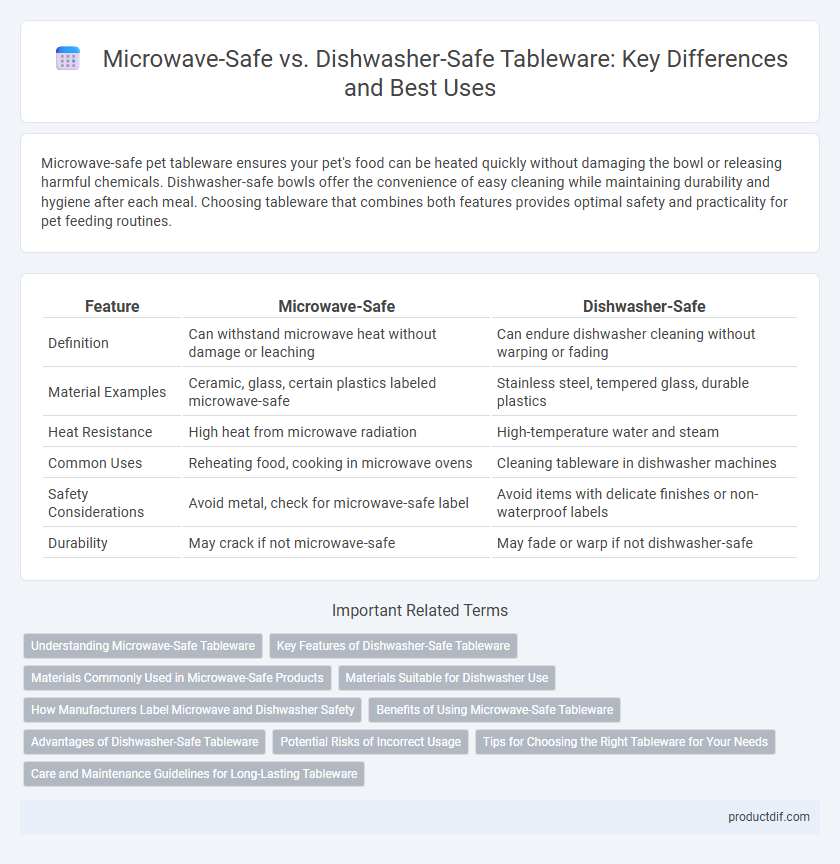 Microwave-Safe vs. Dishwasher-Safe Tableware: Key Differences and Best Uses