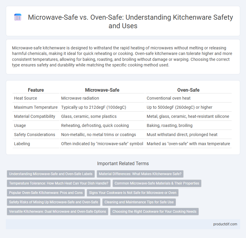 Microwave-Safe vs. Oven-Safe: Understanding Kitchenware Safety and Uses