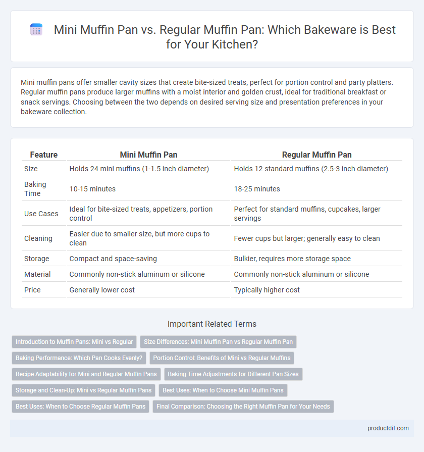 Mini Muffin Pan vs. Regular Muffin Pan: Which Bakeware is Best for Your Kitchen?
