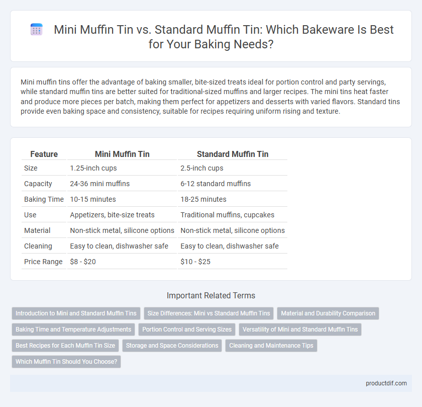 Mini Muffin Tin vs. Standard Muffin Tin: Which Bakeware Is Best for Your Baking Needs?