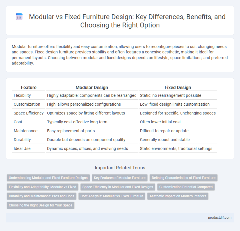 Modular vs Fixed Furniture Design: Key Differences, Benefits, and Choosing the Right Option