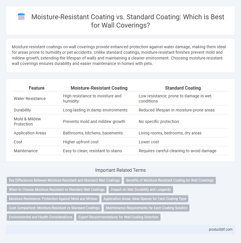 Moisture-Resistant Coating vs. Standard Coating: Which is Best for Wall Coverings?